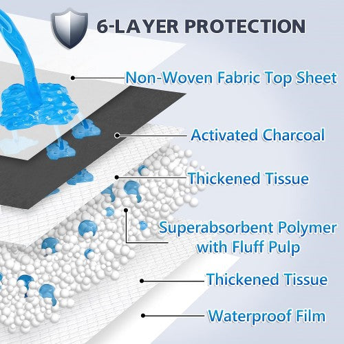 H&B LUXURIES Disposable Dog Training Pads, 56 x 58cm Activated Charcoal Puppy Pee Pads with 6-Layer Leak-Proof Design, Super Absorbent & Odor Eliminating H&B LUXURIES Disposable Dog Training Pads, 56 x 58cm Activated Charcoal Puppy Pee Pads with 6-Layer Leak-Proof Design, Super Absorbent & Odor Eliminating